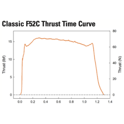 Enerjet F52-C S/U 29mm (2-pak)