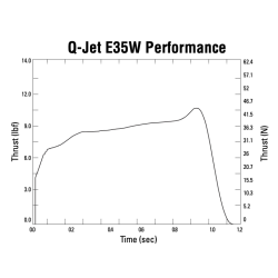 Quest Q-Jet™ E35-W (2 pack)